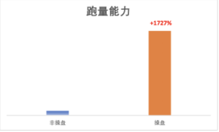 快手廣告-智能操盤投放手冊（新）