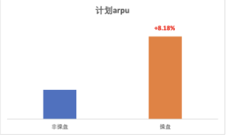 計劃
