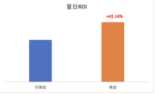 首日