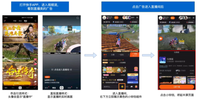 快手廣告-「行業直播推廣」產品介紹（詳細版）