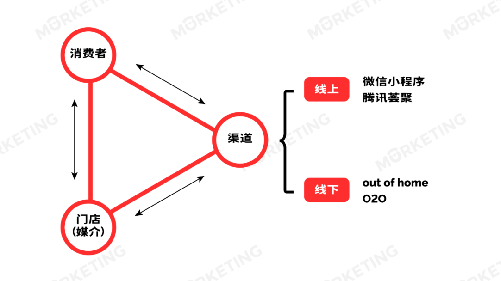 CXO談全域經營|騰訊視頻廣告平臺