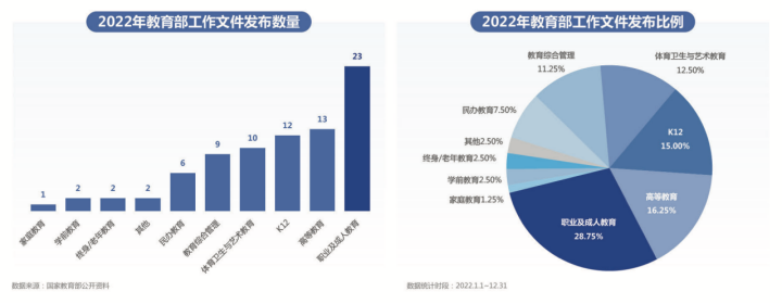 就業市場一方面供不應求，另一方面失業率攀升，可見存在明顯的供需錯配，需要對求職(失業)人群進行適崗性培訓，以解決供需錯配矛盾。