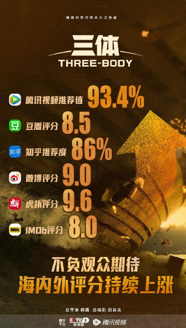 同程旅行《三體》這波Campaign贏麻了!騰訊視頻廣告平臺