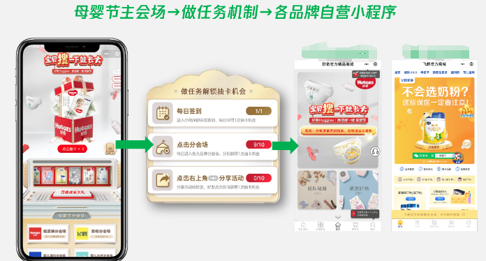 引爆媽媽圈病毒式傳播