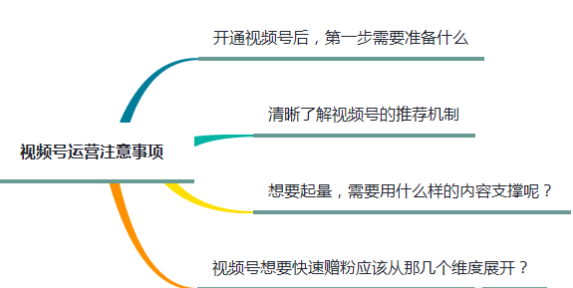 微信廣告視頻號的運營秘籍