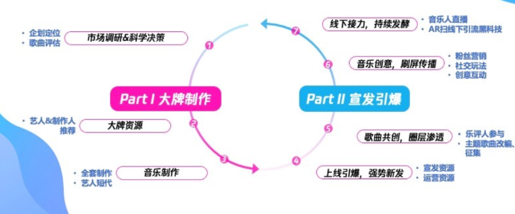 跨平臺激發粉絲傳播力
