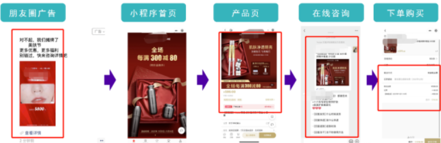 核心鏈路3—小程序直購。
