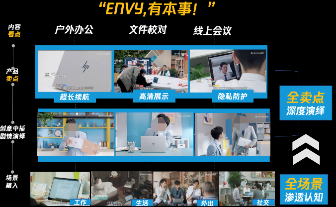 騰訊視頻廣告：筆記本行業打造綜藝帶貨推廣