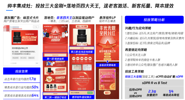 抽獎活動也是側面加強客資獲取的方法