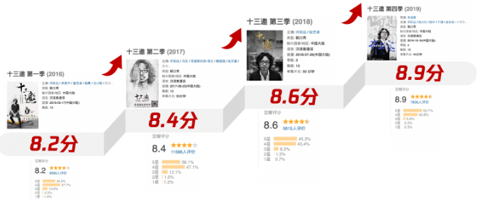 與品牌一路同行