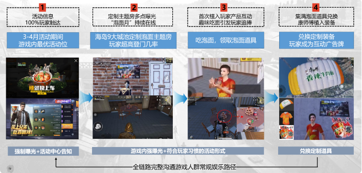 微信小程序推廣：食品行業和游戲行業打造熱辣體驗