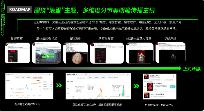 騰訊視頻廣告：京東x《滾蛋吧2020-脫口秀反跨年》IP營銷