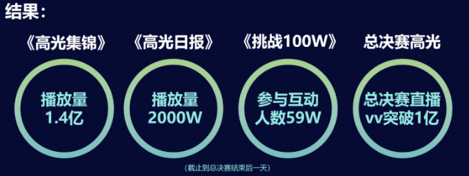 騰訊廣告開戶：打造輕奢白酒“高光”時刻