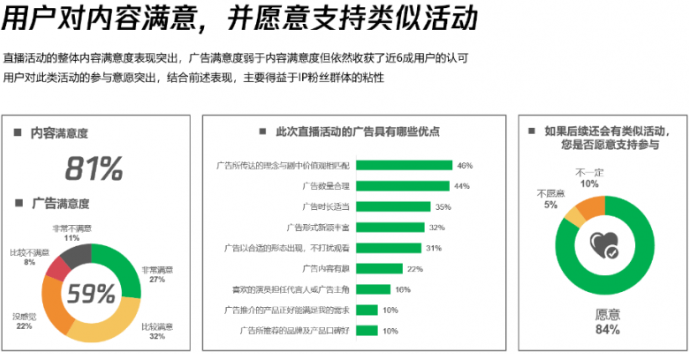 騰訊視頻廣告：喜歡內容到喜歡品牌
