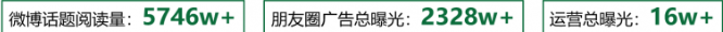 傳播影響力效果：