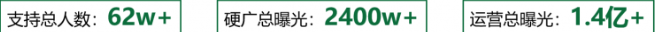 公益接力效果：