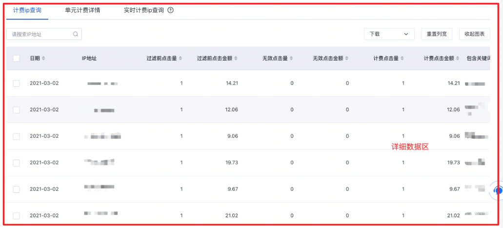 圖表區及詳細數據區
