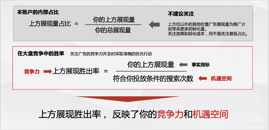百度競價廣告：上方展現勝出率的提升策略