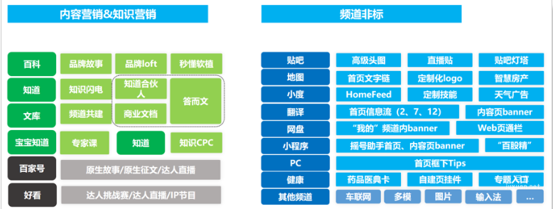 百度廣告：定制化資源