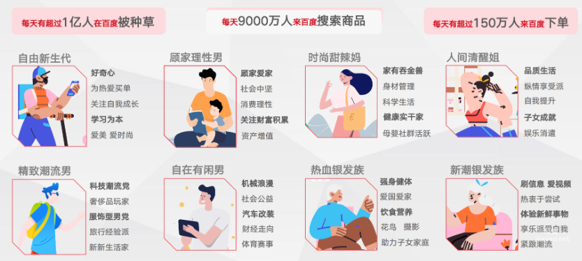 百度電商覆蓋的潛在用戶基本盤及多元化用戶類型