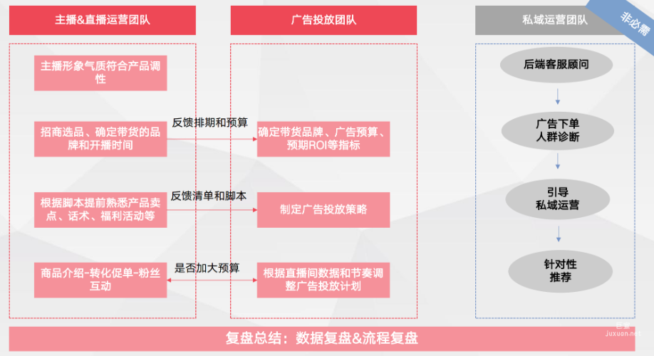百度直播電商三大核心--人