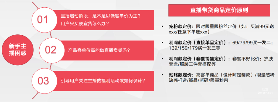 寫在前面:直播間為什么要做好選品?
