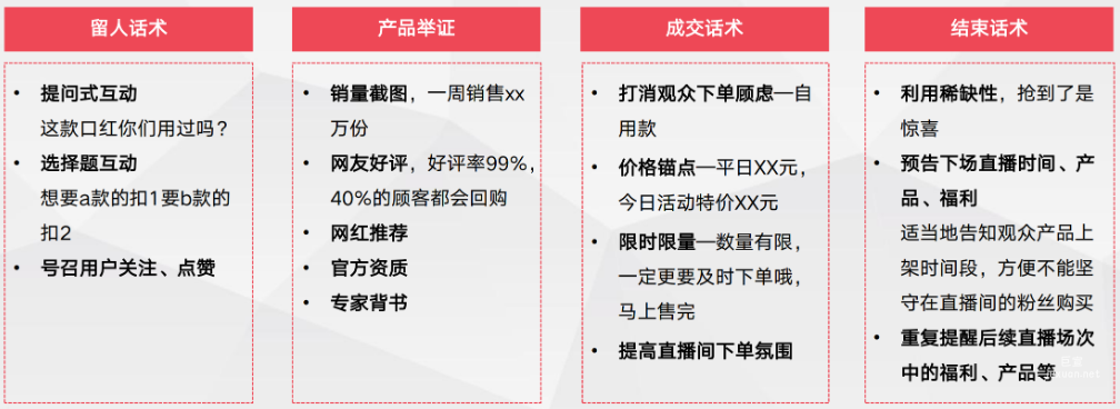 話術篇