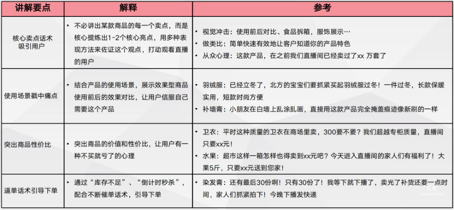商品賣點講解篇