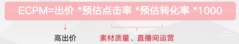 排序競價