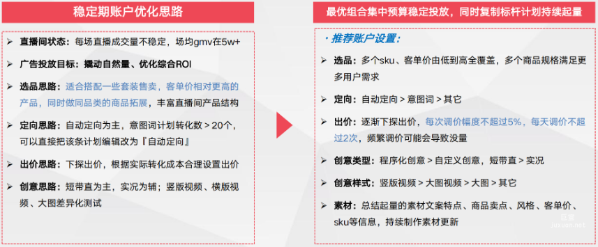 穩定期:優化賬戶結構多維度總結廣告表現