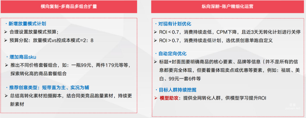 拓量期:提升基建質量精細化運營提升整體擴量效率