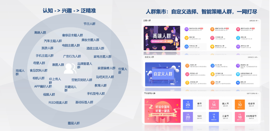 百度廣告營銷：觀星盤-人群集市概覽