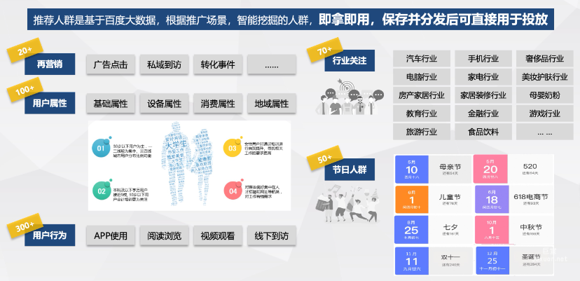 推薦人群是基于百度大數據