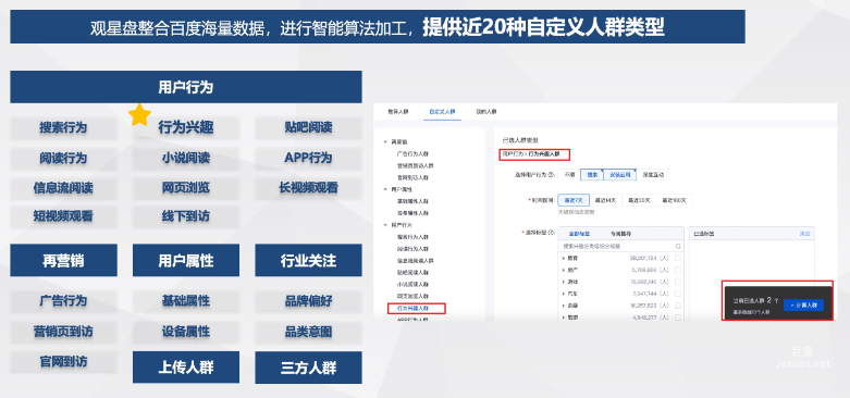 自定義人群