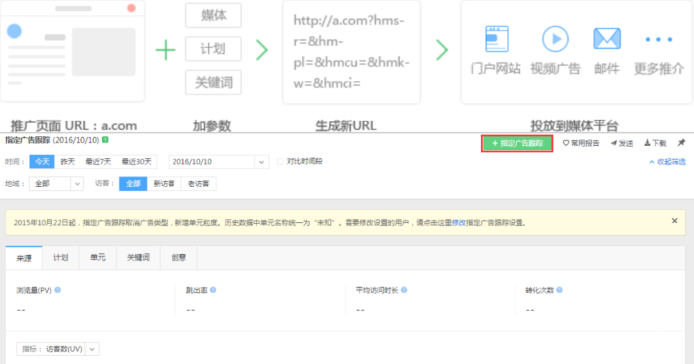 百度廣告投放：指定廣告跟蹤的用途與使用