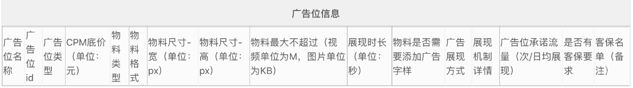 廣告位信息