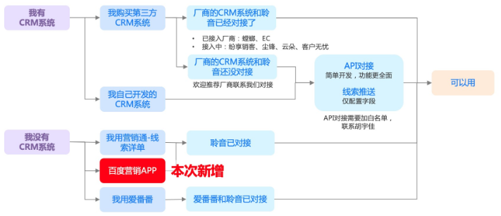 百度營銷APP支持基木魚聆音|百度廣告