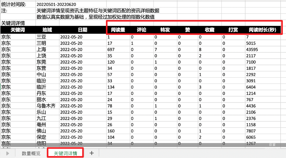 sheet2-關鍵詞詳情