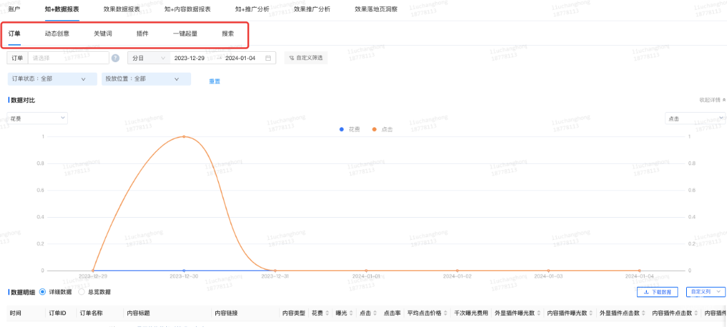 支持不同維度數據查詢