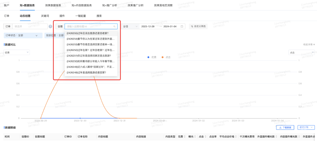 動態創意支持創意標題／id查看數據，可點擊下拉選擇需要查看的創意名稱