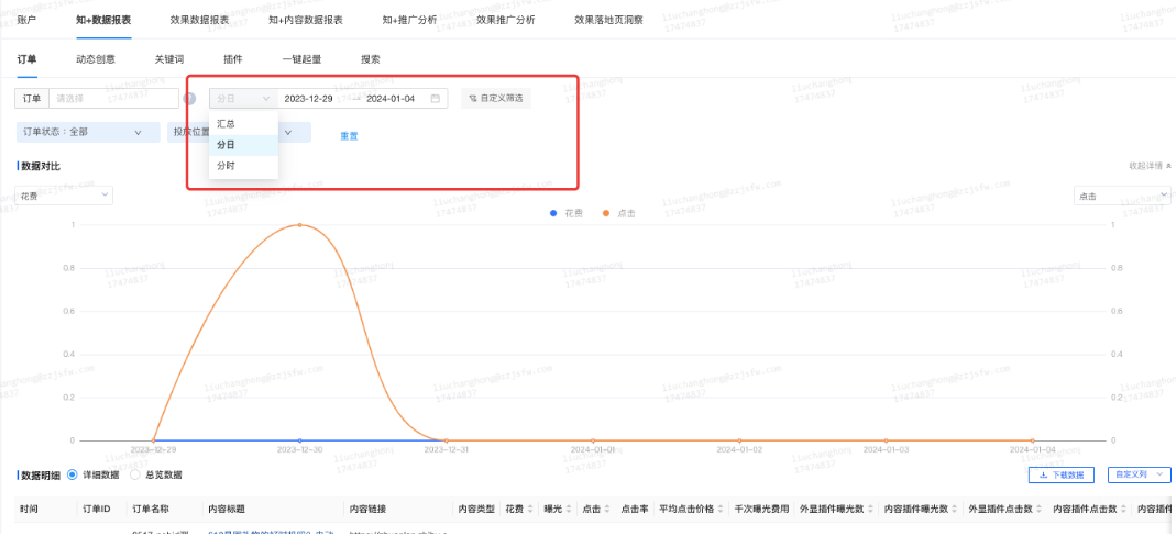 時間層級