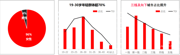 醫療美容行業怎樣在小紅書投放廣告？