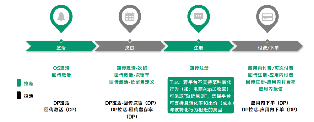 OPPO廣告oCPX功能介紹（二）