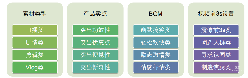素材元素拆解，組合混剪測試