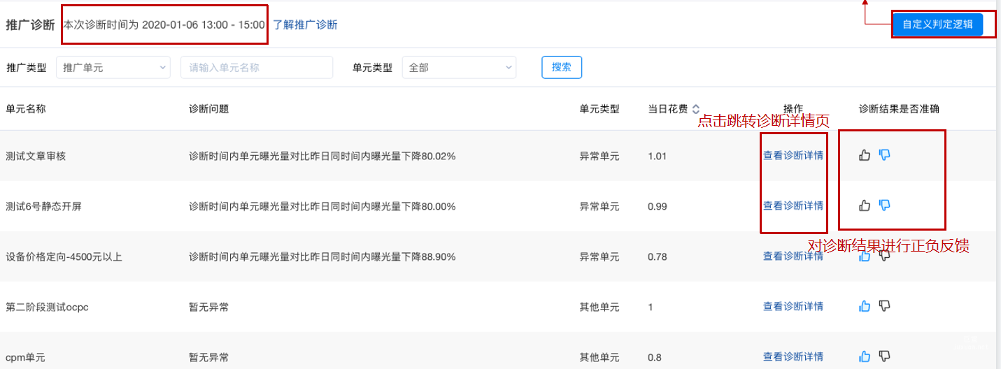 知乎廣告推廣診斷