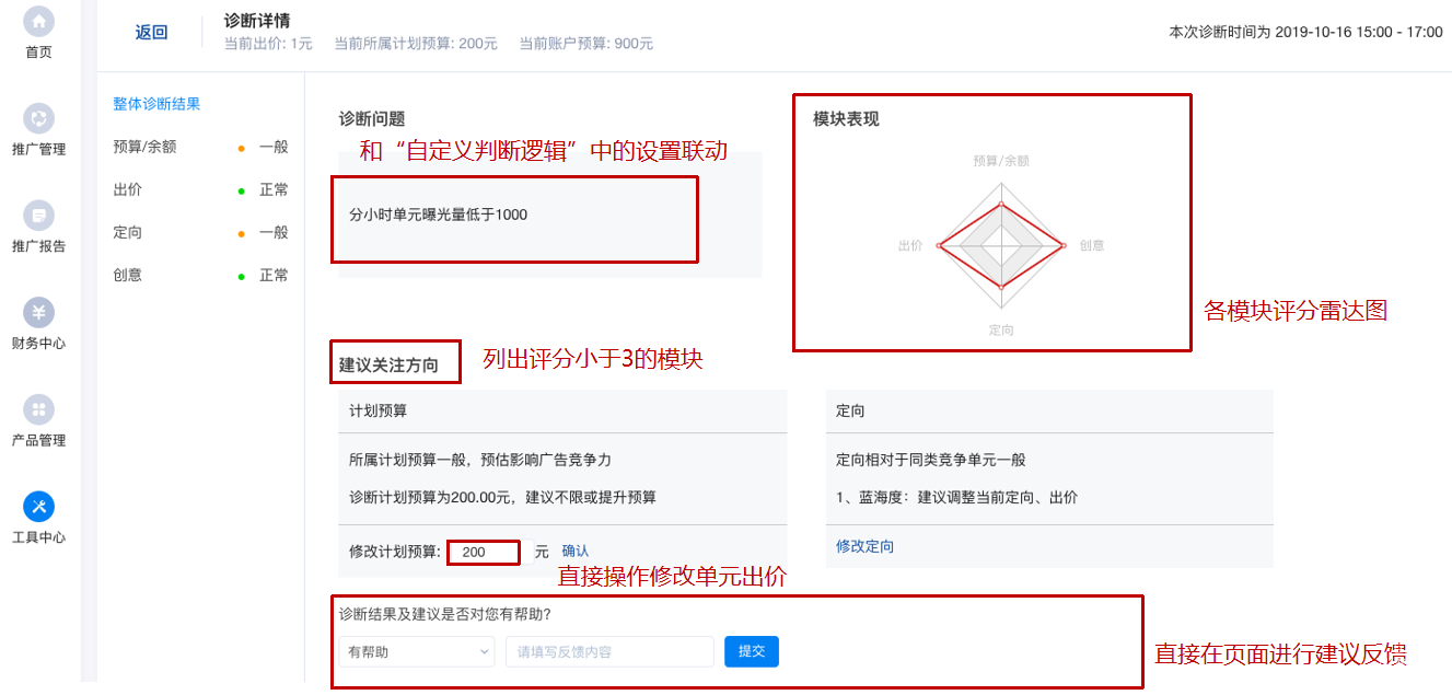 知乎廣告診斷結果