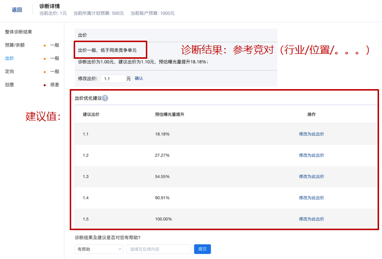 知乎廣告診斷出價