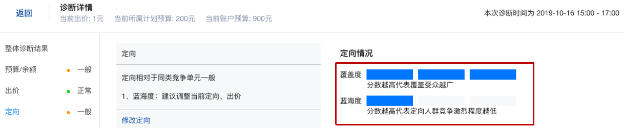 知乎廣告診斷定向