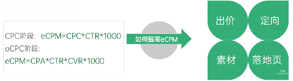 OPPO廣告投放小技巧！