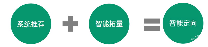 推薦無數據經驗，需要快速獲量的廣告主使用